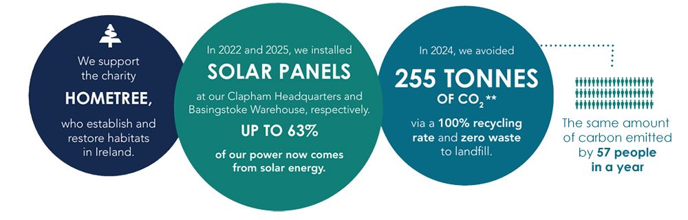 Liberty Wines Sustainability